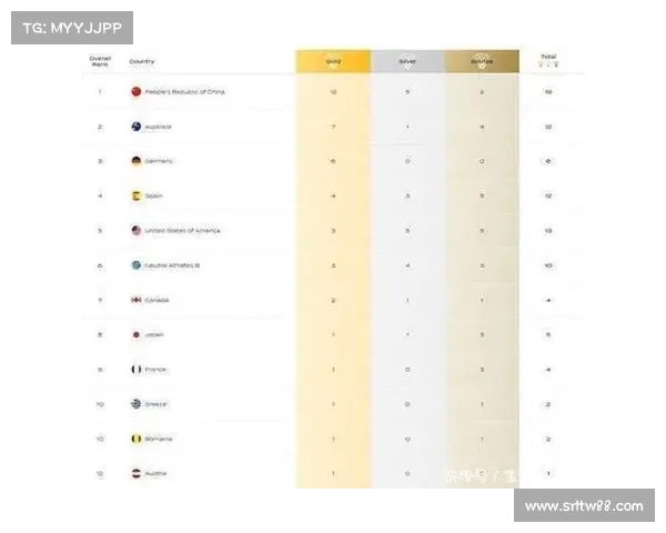 游泳赛事排名榜